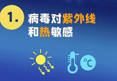 新型冠狀病毒來勢洶洶，紫外線殺毒必不可少！