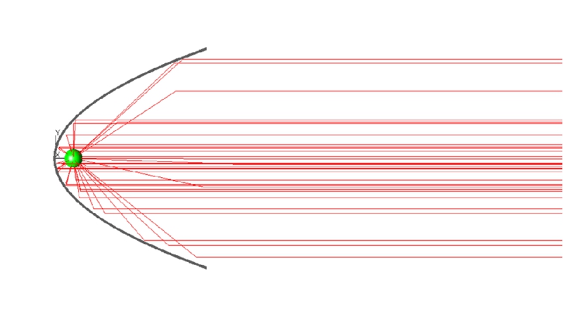 準(zhǔn)直太陽光模擬器如何準(zhǔn)確還原太陽光的光譜和傳播方向？