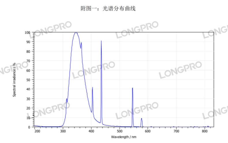UVA燈管.jpg UVA燈管.jpg