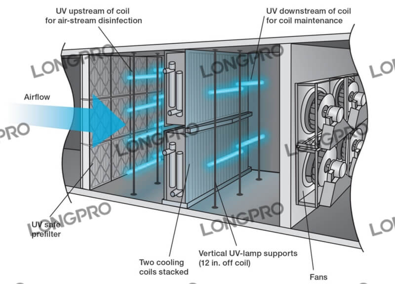空調(diào)管道殺菌燈.jpg 空調(diào)管道殺菌燈.jpg
